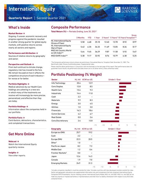 hrdg lvnr intl bn|harding loevner international equity portfolio.